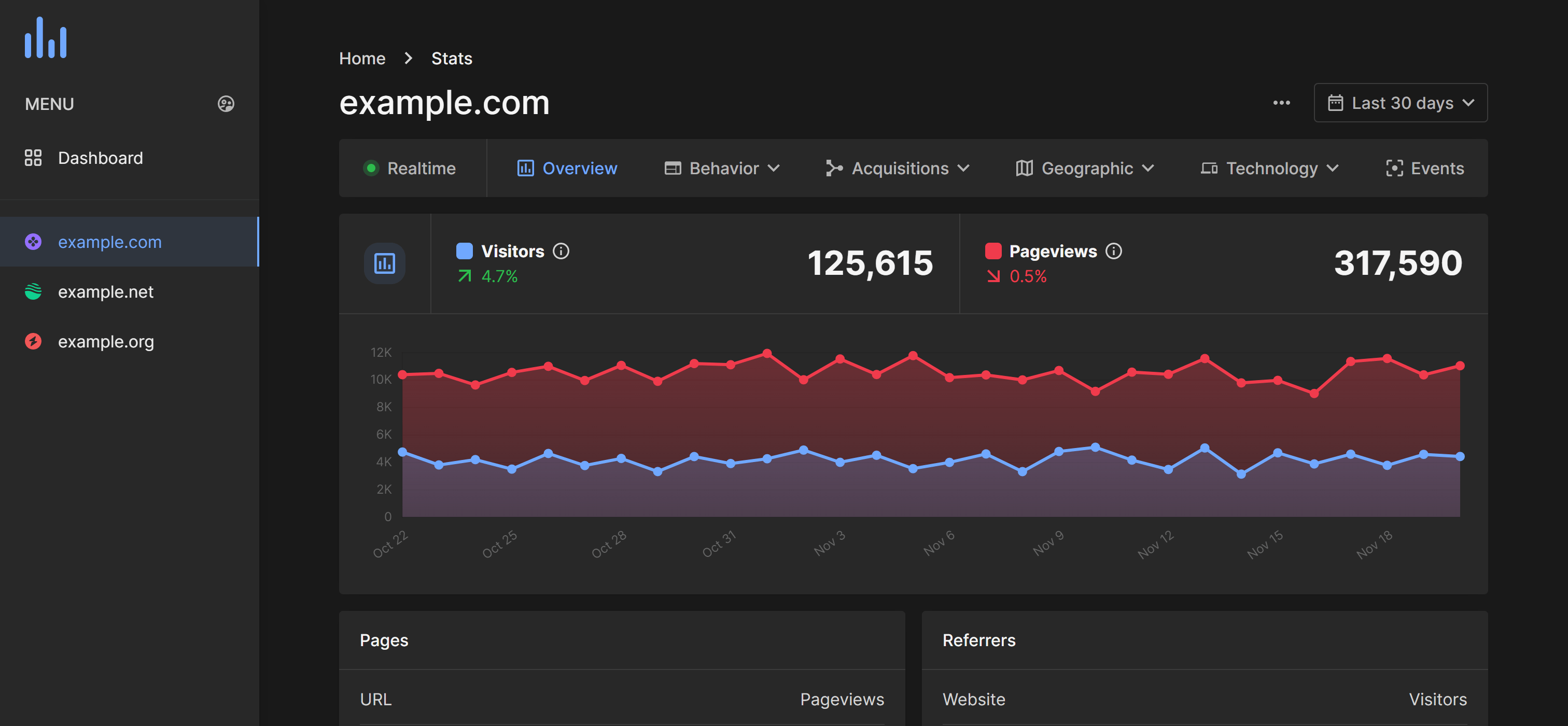 [Analytics] - ABC-IO